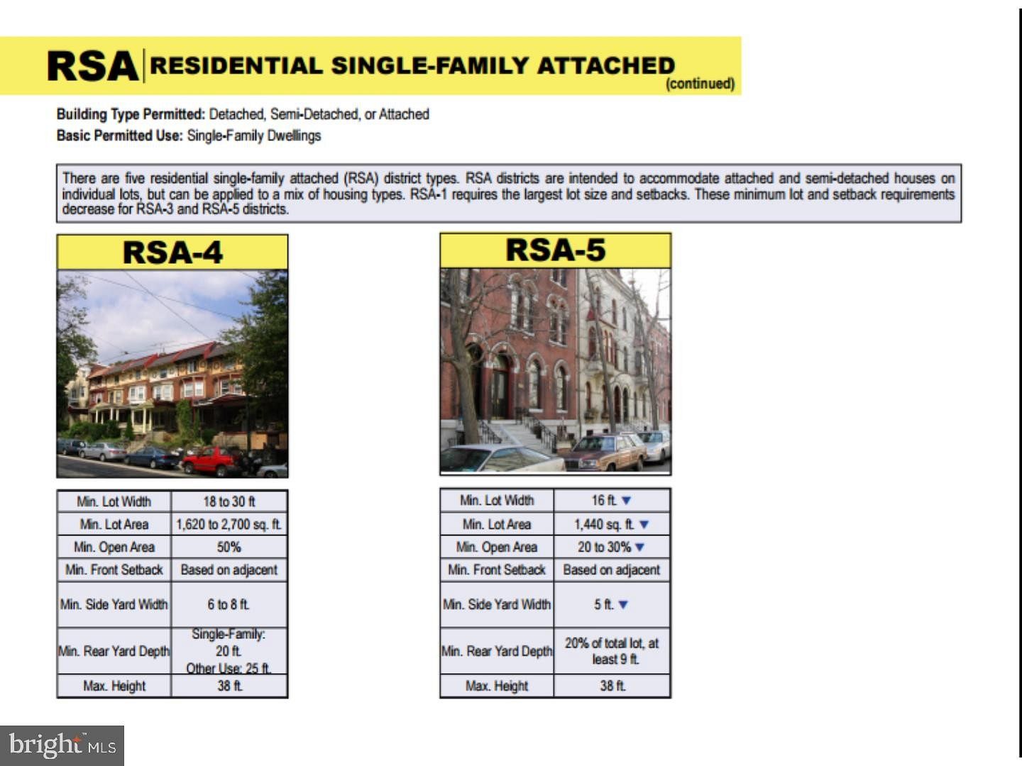 0.02 Acres of Land for Sale in Philadelphia, Pennsylvania