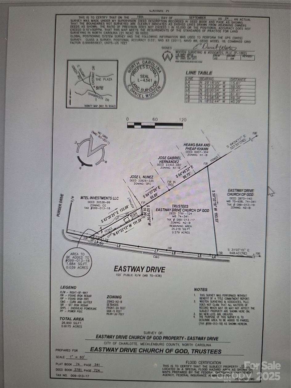 0.58 Acres of Residential Land for Sale in Charlotte, North Carolina