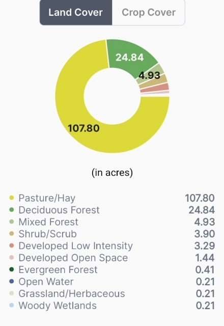 142 Acres of Agricultural Land for Sale in Batesville, Mississippi