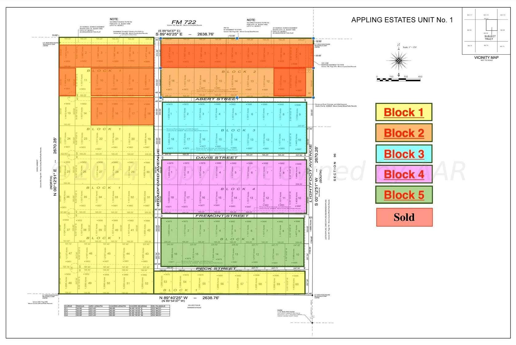 Land for Sale in Channing, Texas