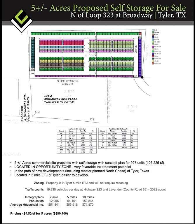 5 Acres of Commercial Land for Sale in Tyler, Texas