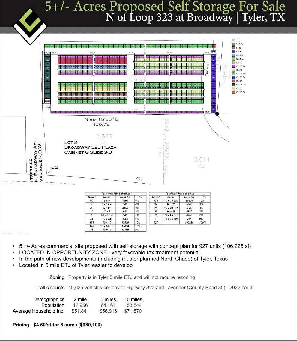 5 Acres of Commercial Land for Sale in Tyler, Texas
