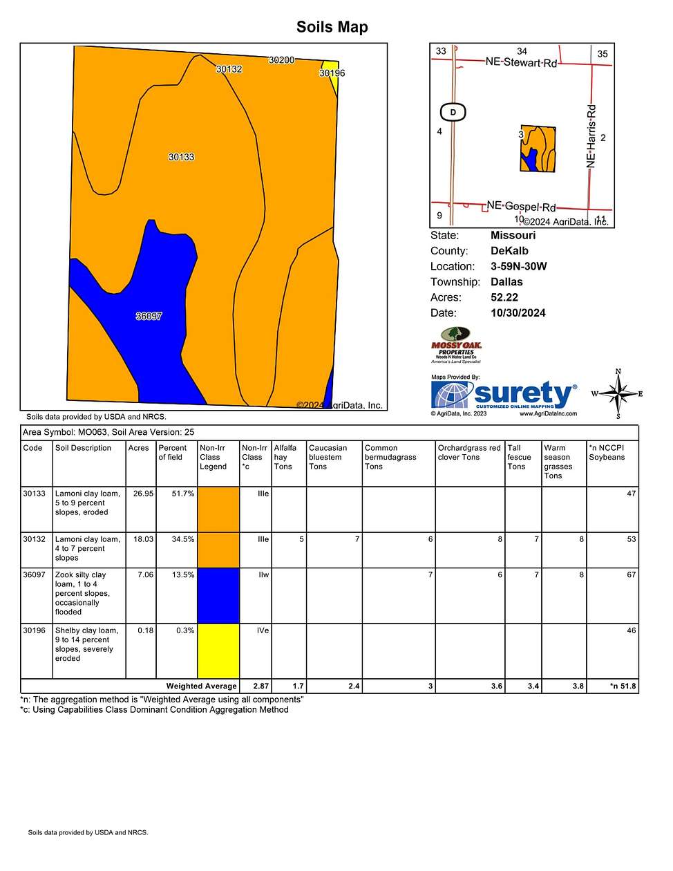 128 Acres of Recreational Land & Farm for Sale in Weatherby, Missouri