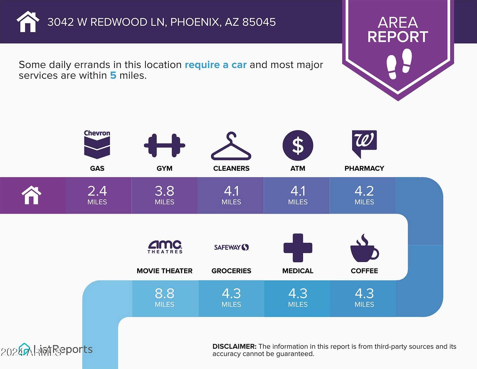 0.54 Acres of Residential Land for Sale in Phoenix, Arizona