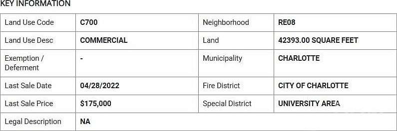 0.97 Acres of Commercial Land for Sale in Charlotte, North Carolina