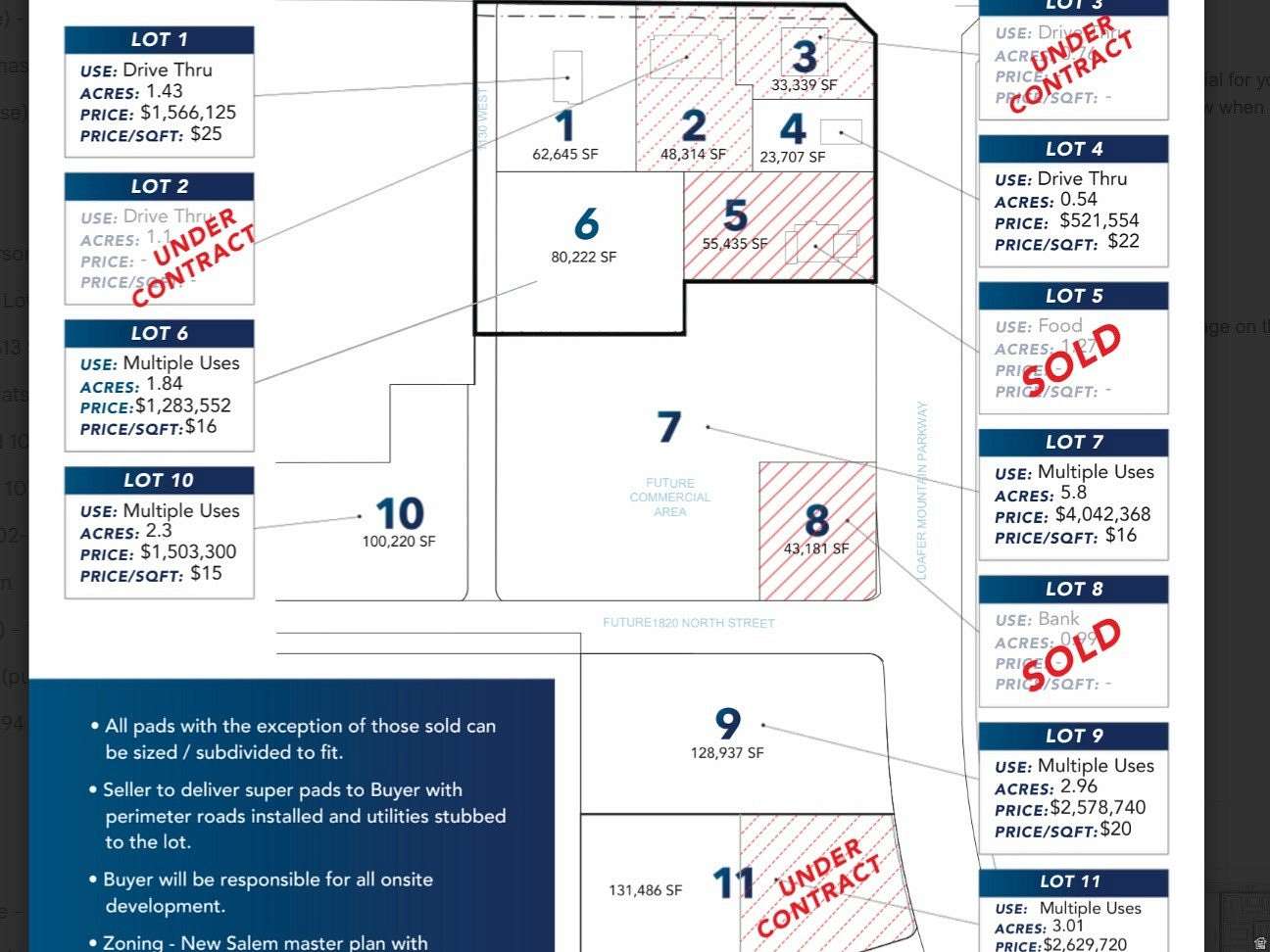 1.1 Acres of Commercial Land for Sale in Salem, Utah