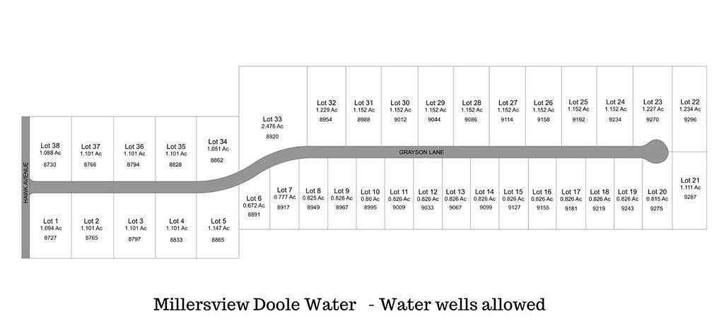 2.48 Acres of Residential Land for Sale in San Angelo, Texas