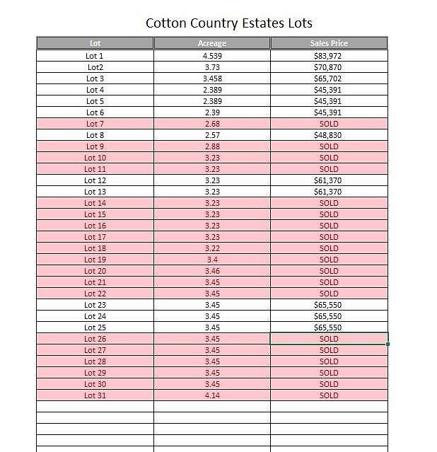 2.39 Acres of Residential Land for Sale in Ropesville, Texas