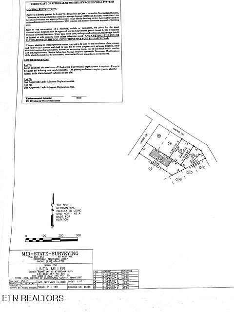 0.5 Acres of Residential Land for Sale in Crossville, Tennessee