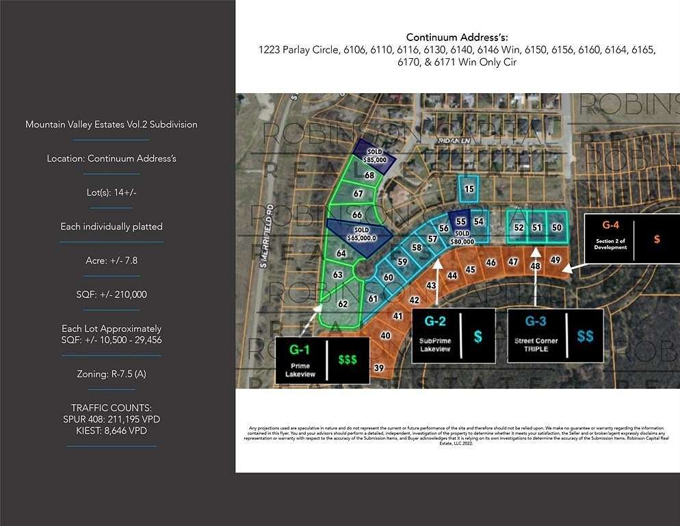 0.29 Acres of Land for Sale in Dallas, Texas