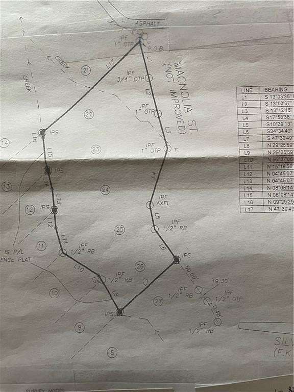 0.89 Acres of Residential Land for Sale in Roswell, Georgia