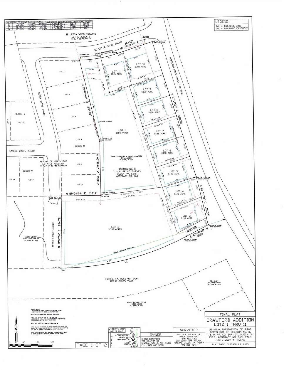 1.4 Acres of Residential Land for Sale in Mineral Wells, Texas