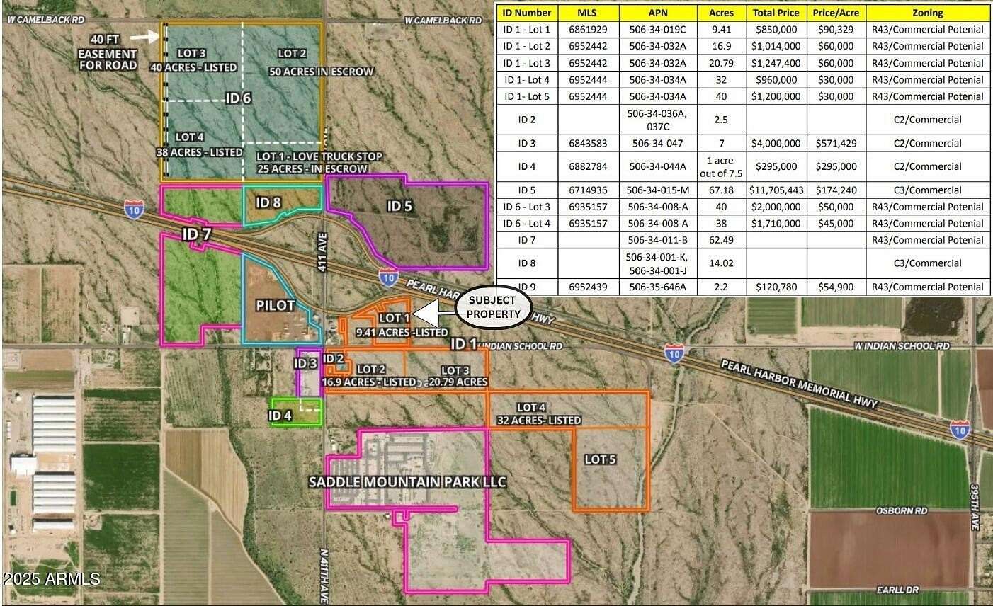 9.4 Acres of Mixed-Use Land for Sale in Tonopah, Arizona