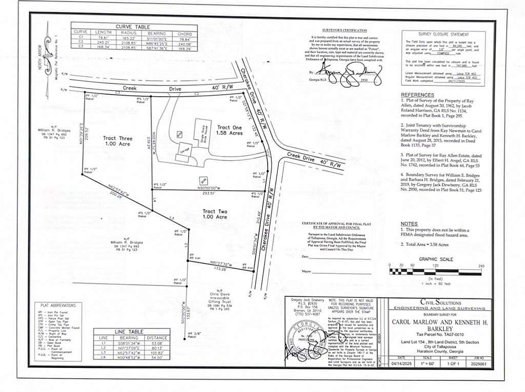 Land for Sale in Tallapoosa, Georgia