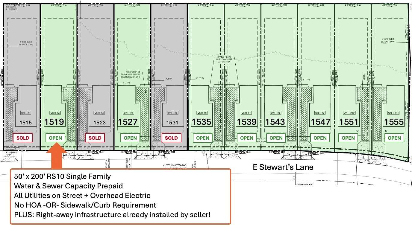 0.23 Acres of Residential Land for Sale in Nashville, Tennessee