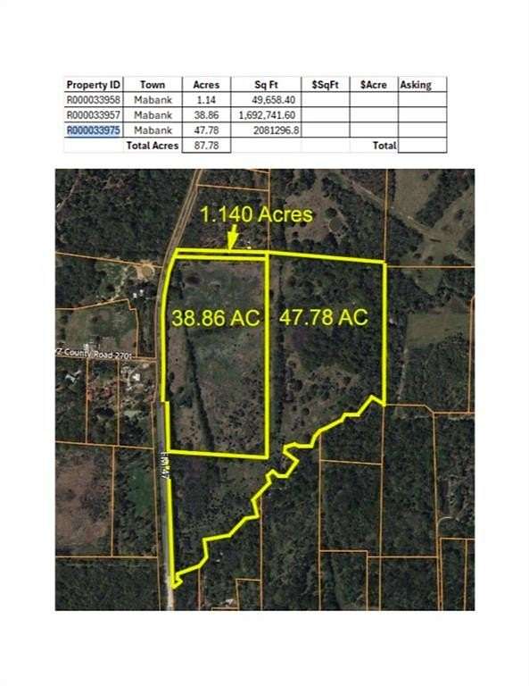 87.8 Acres of Land for Sale in Mabank, Texas