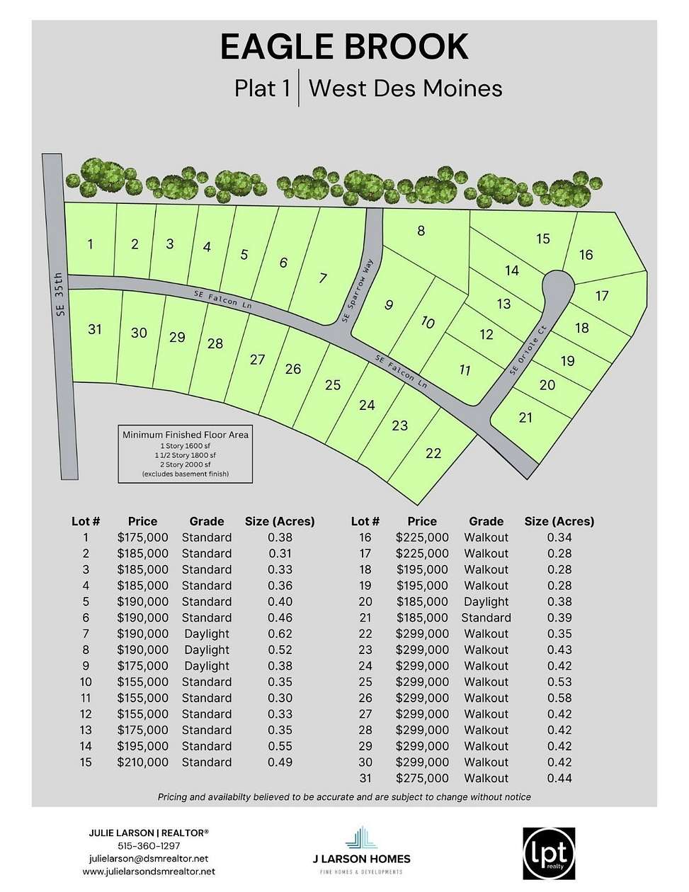 0.38 Acres of Residential Land for Sale in West Des Moines, Iowa