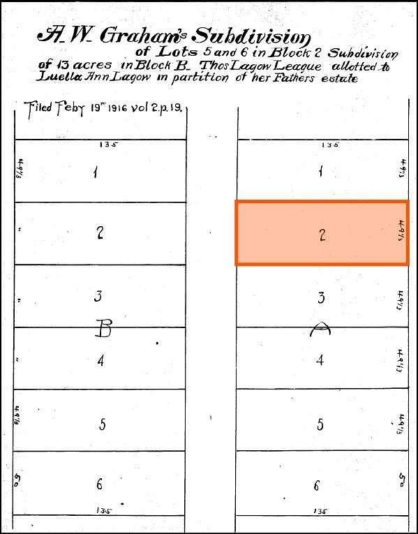 0.15 Acres of Land for Sale in Dallas, Texas