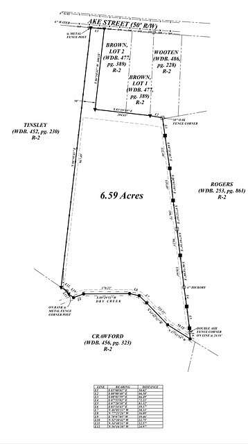6.59 Acres of Residential Land for Sale in Estill Springs, Tennessee