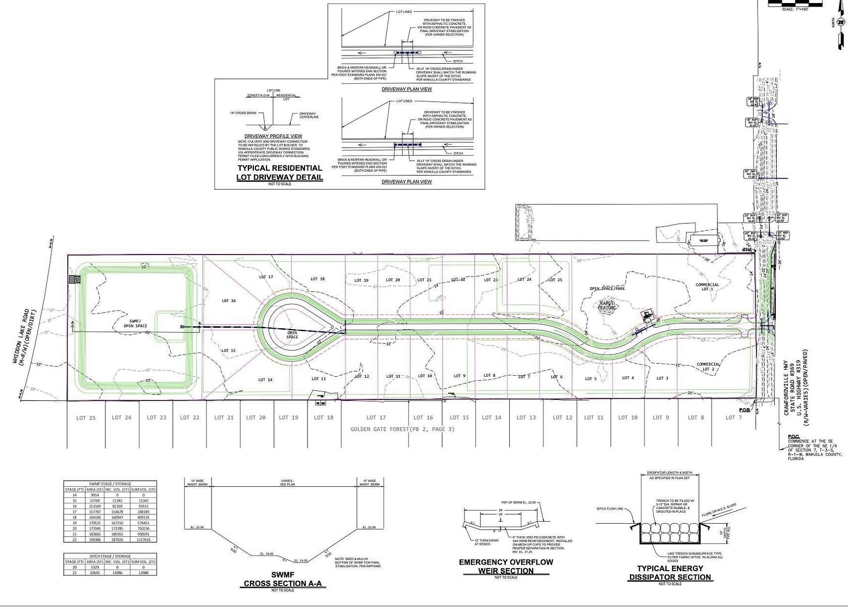31.5 Acres of Mixed-Use Land for Sale in Crawfordville, Florida