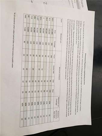 0.23 Acres of Residential Land for Sale in Coventry, Rhode Island