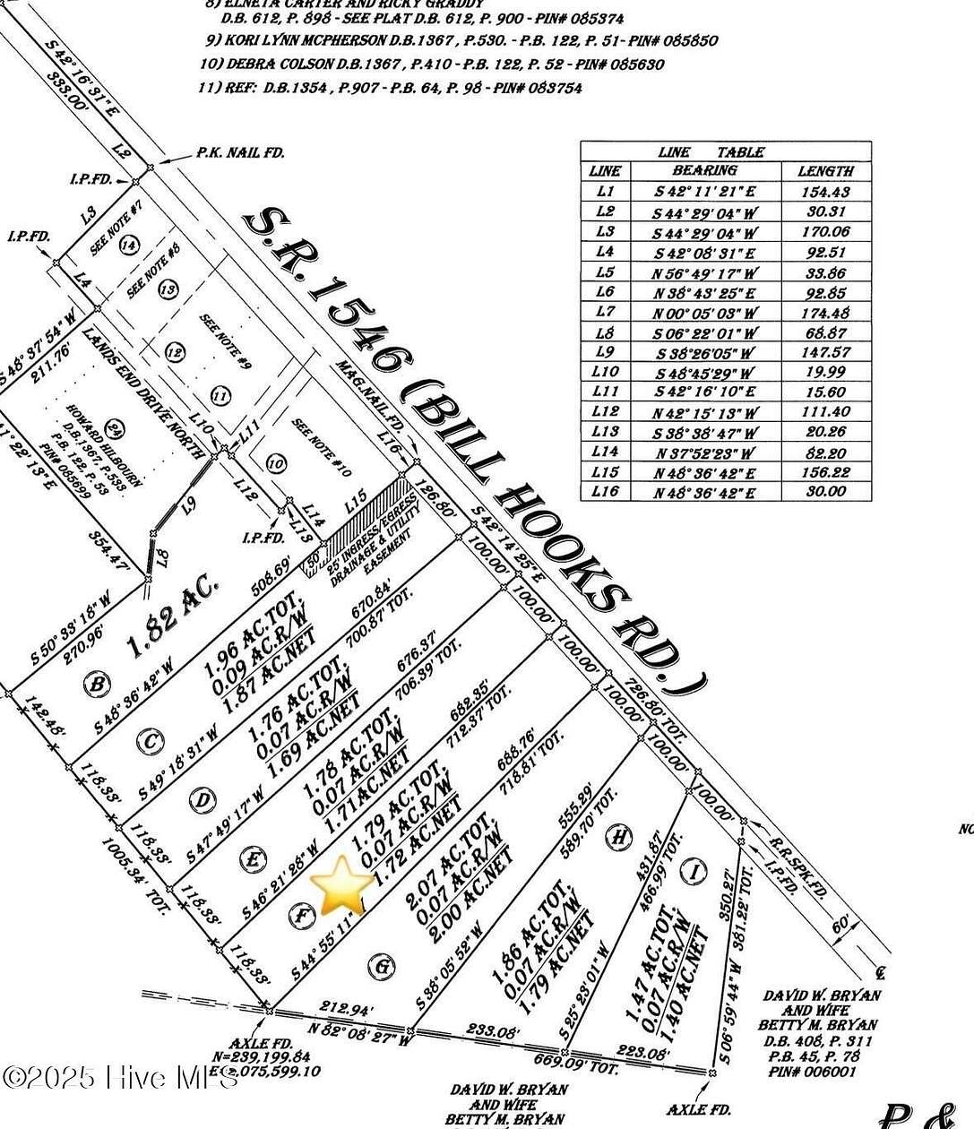 1.72 Acres of Residential Land for Sale in Whiteville, North Carolina