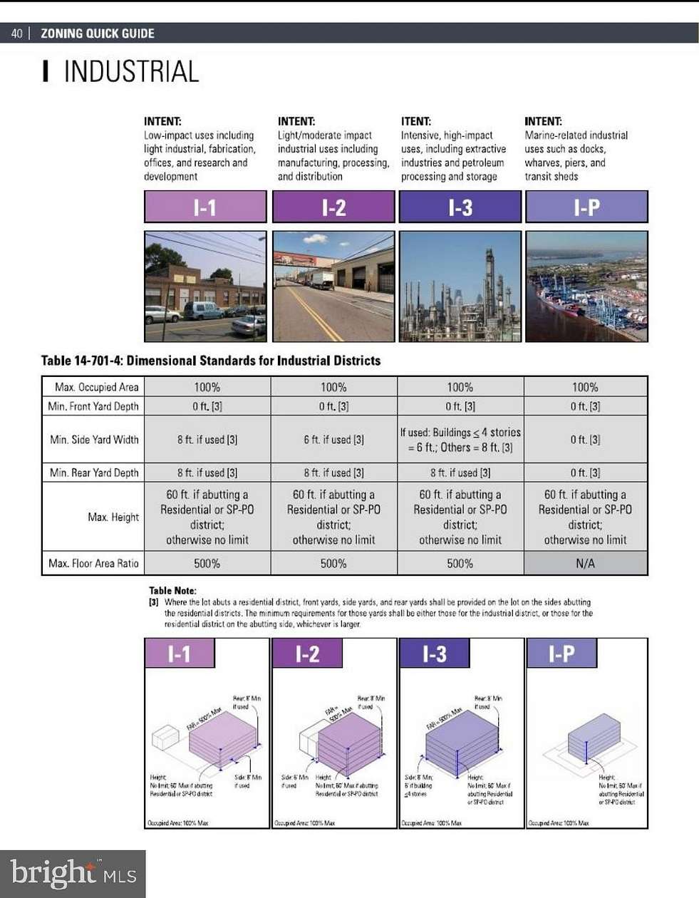 0.2 Acres of Commercial Land for Sale in Philadelphia, Pennsylvania