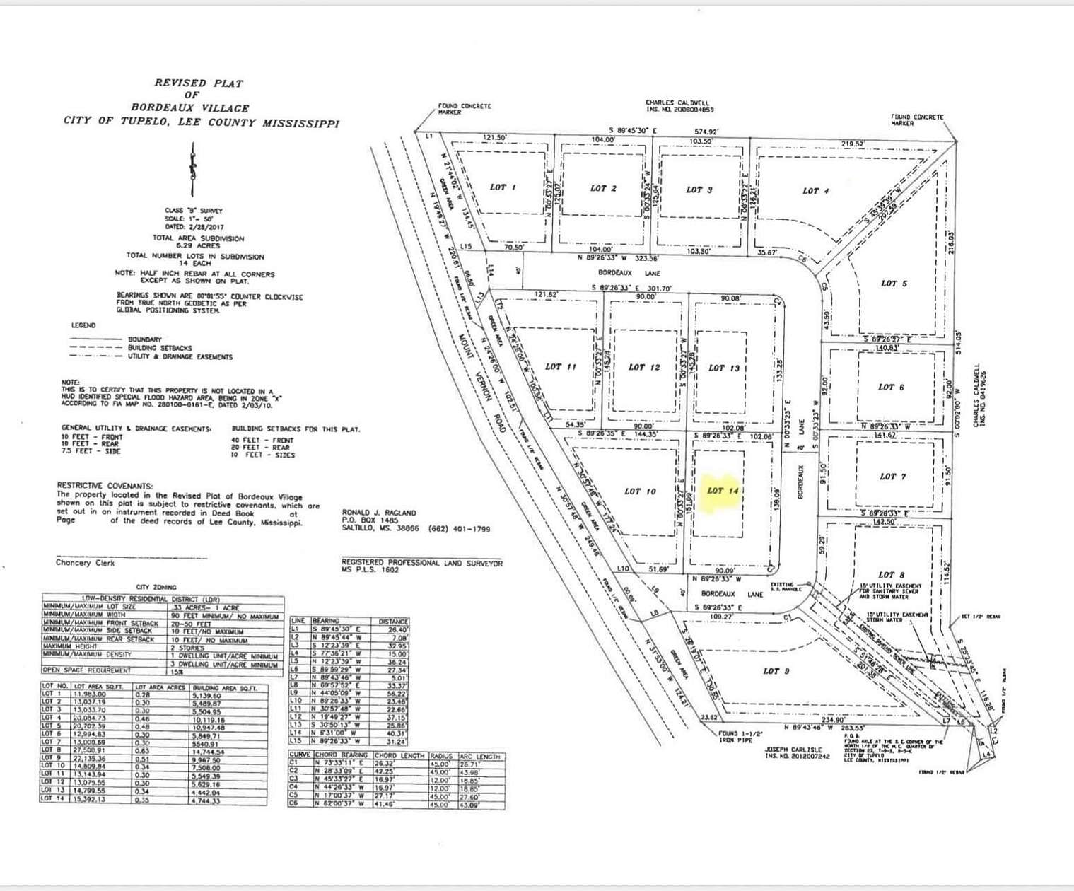 0.33 Acres of Land for Sale in Tupelo, Mississippi