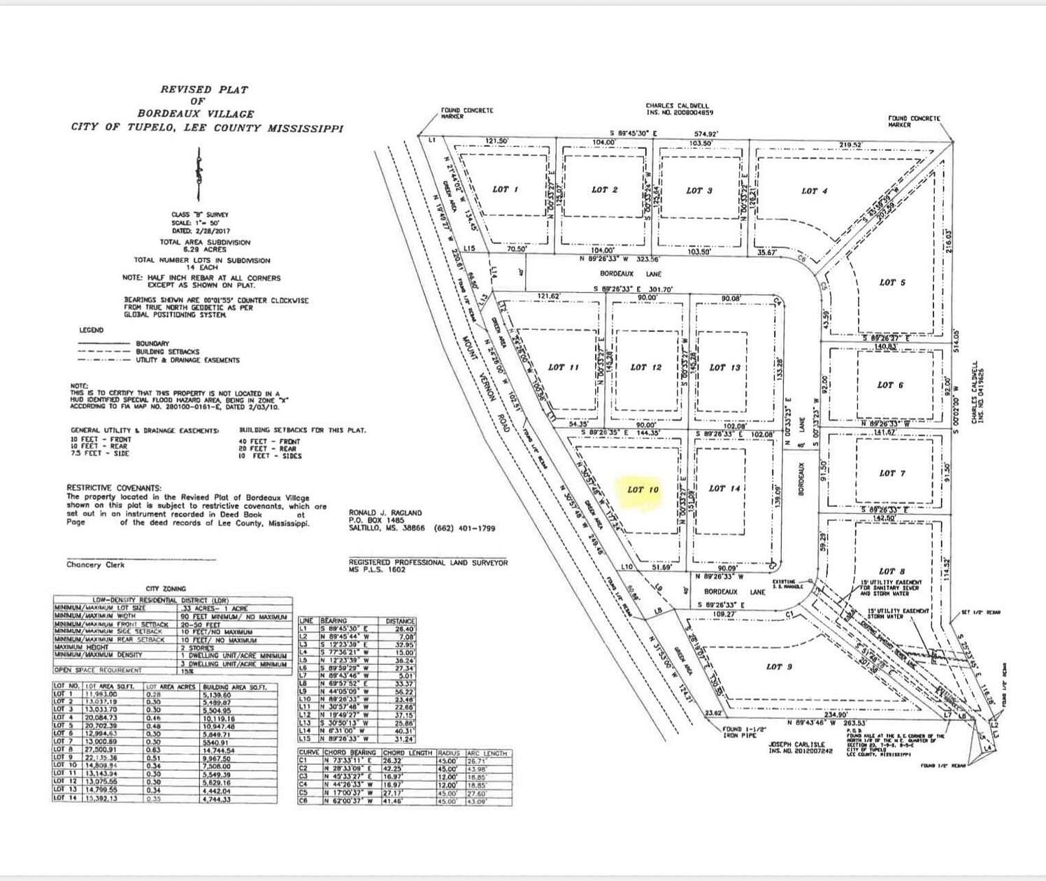 0.29 Acres of Land for Sale in Tupelo, Mississippi