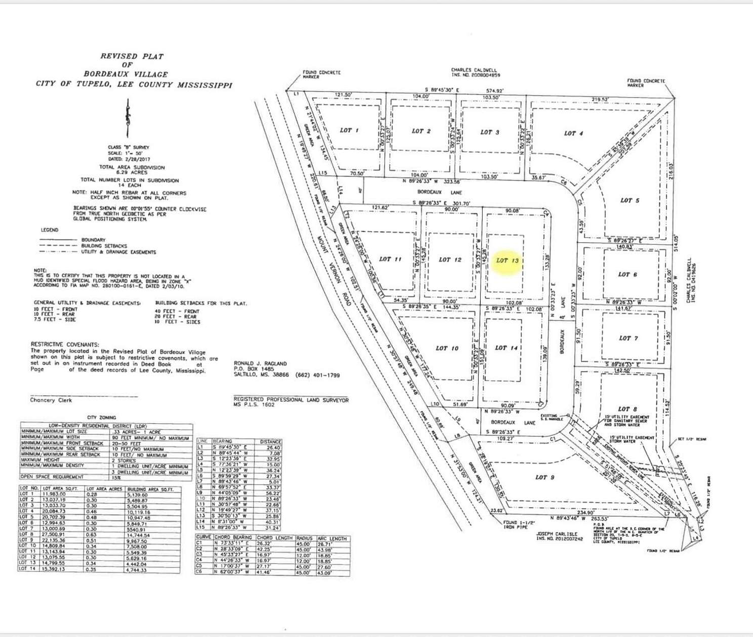 0.3 Acres of Land for Sale in Tupelo, Mississippi