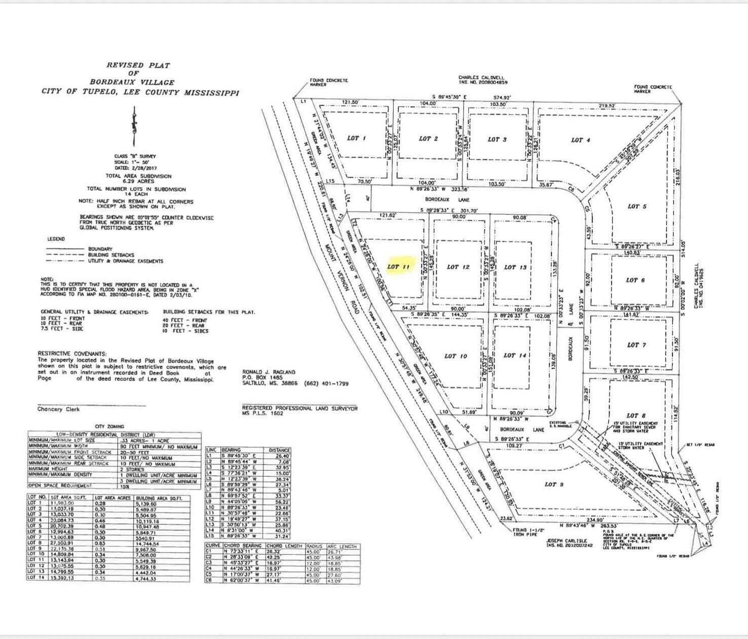 Residential Land for Sale in Tupelo, Mississippi