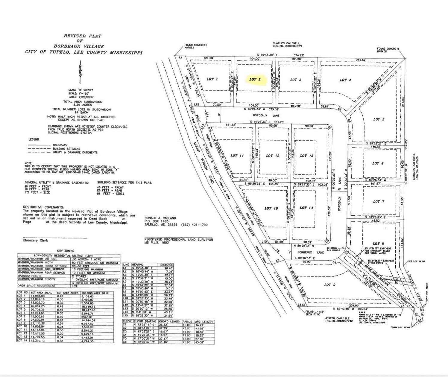 0.29 Acres of Land for Sale in Tupelo, Mississippi