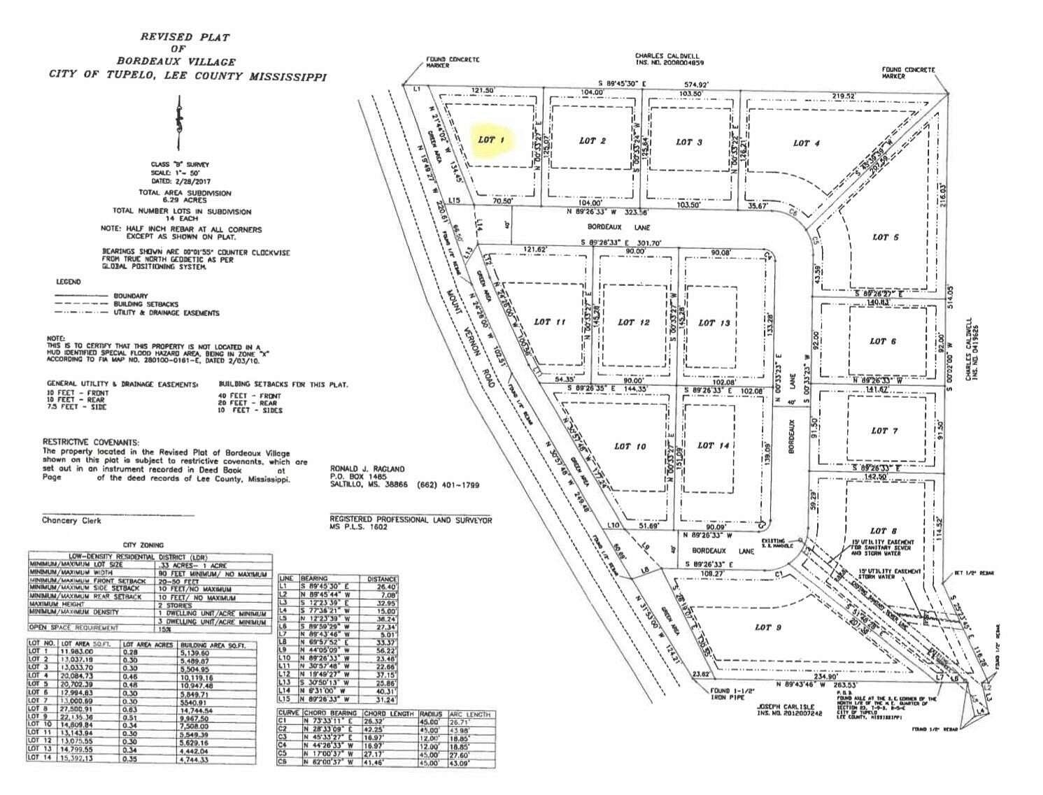 0.28 Acres of Land for Sale in Tupelo, Mississippi