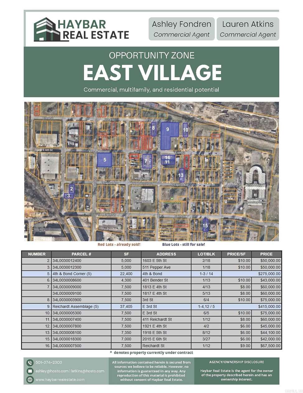0.34 Acres of Residential Land for Sale in Little Rock, Arkansas