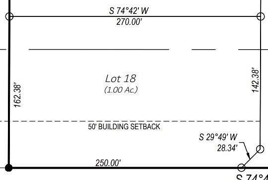 1 Acre of Residential Land for Sale in Odessa, Texas