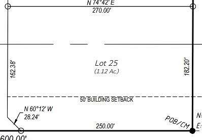 1.12 Acres of Residential Land for Sale in Odessa, Texas
