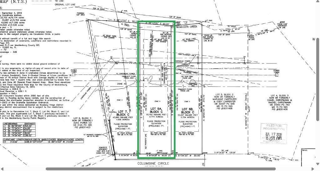 0.77 Acres of Residential Land for Sale in Charlotte, North Carolina