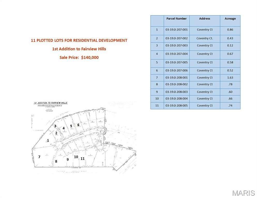 Residential Land for Sale in Fairview Heights, Illinois
