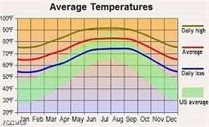 0.23 Acres of Residential Land for Sale in Lehigh Acres, Florida