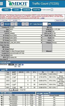 4 Acres of Mixed-Use Land for Sale in Howard City, Michigan