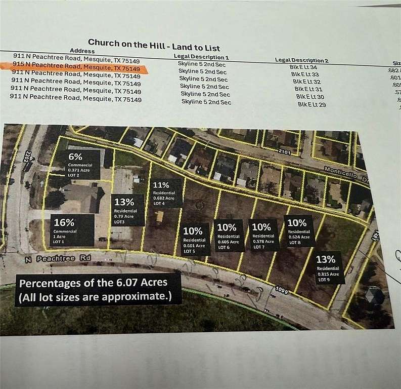 0.54 Acres of Land for Sale in Mesquite, Texas