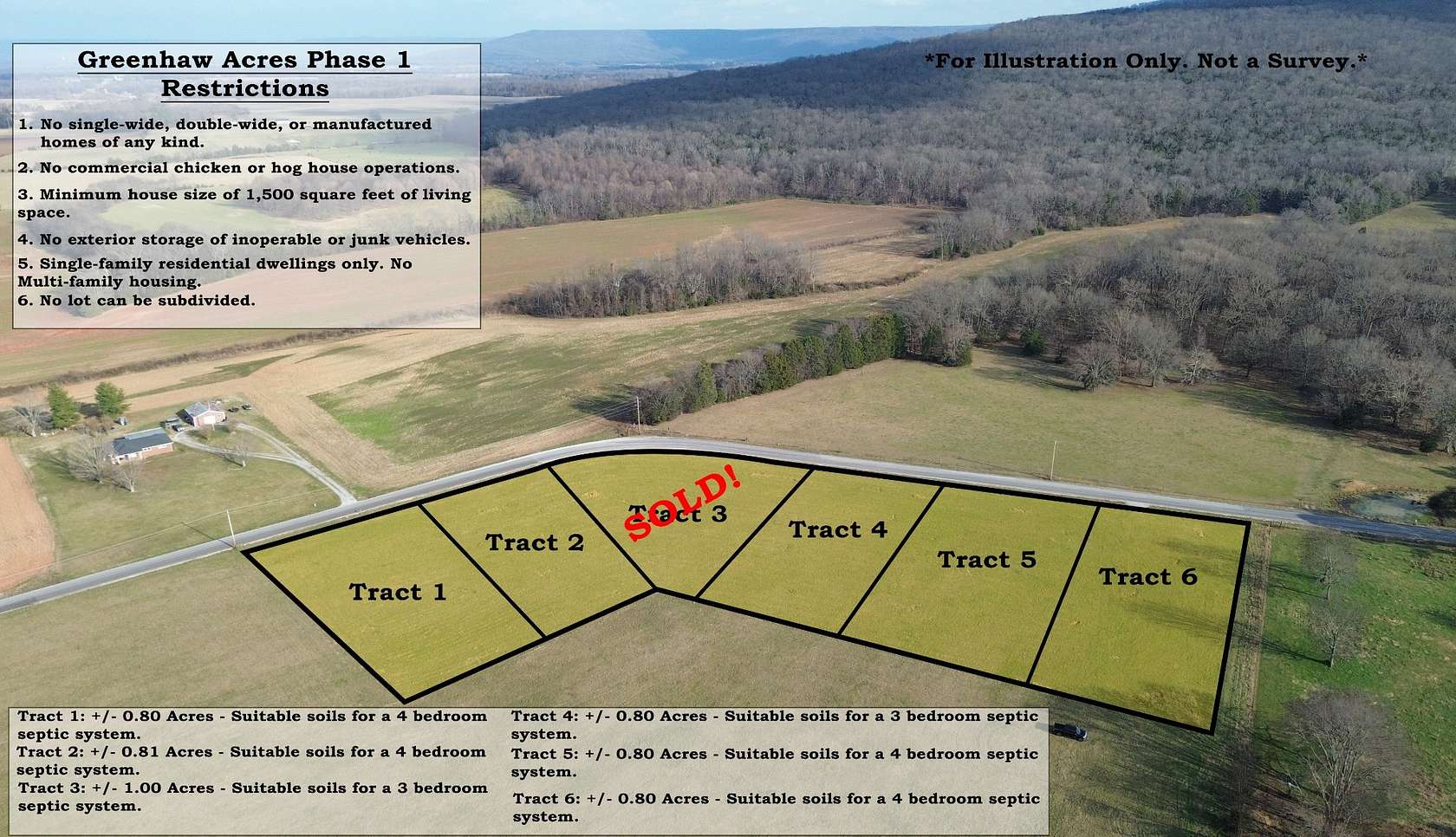 0.8 Acres of Residential Land for Sale in Decherd, Tennessee