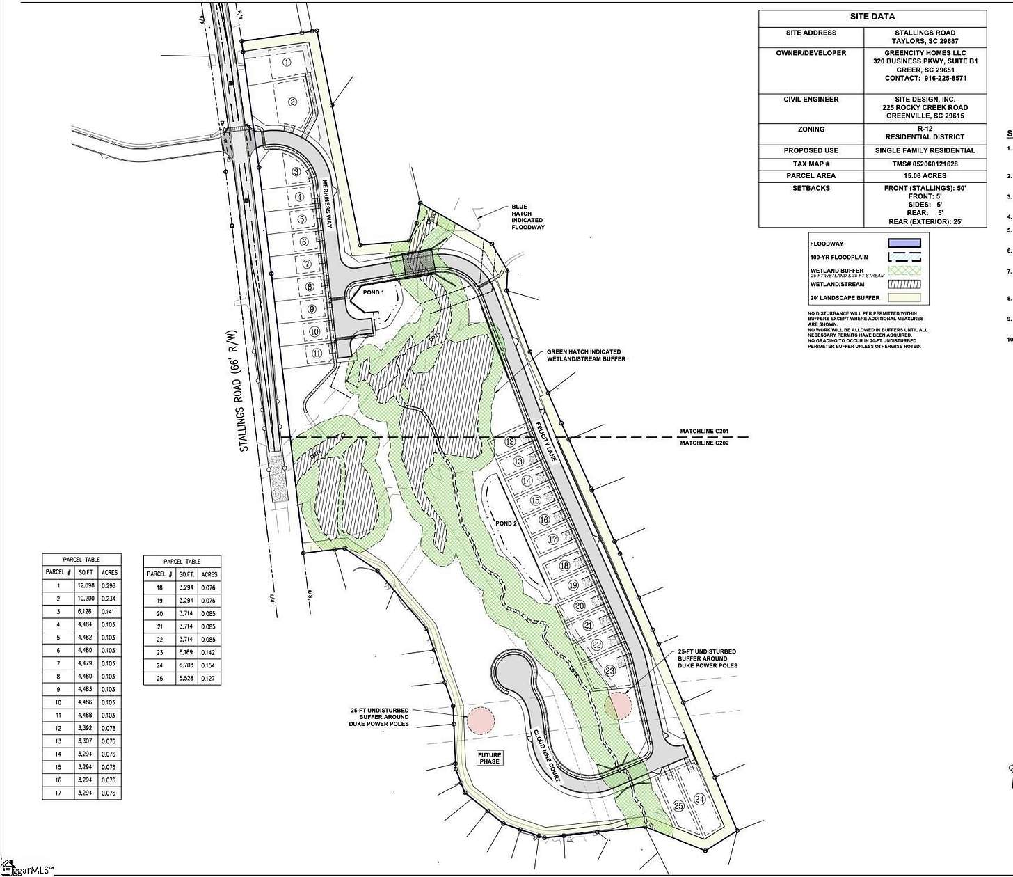 22 Acres of Land for Sale in Taylors, South Carolina