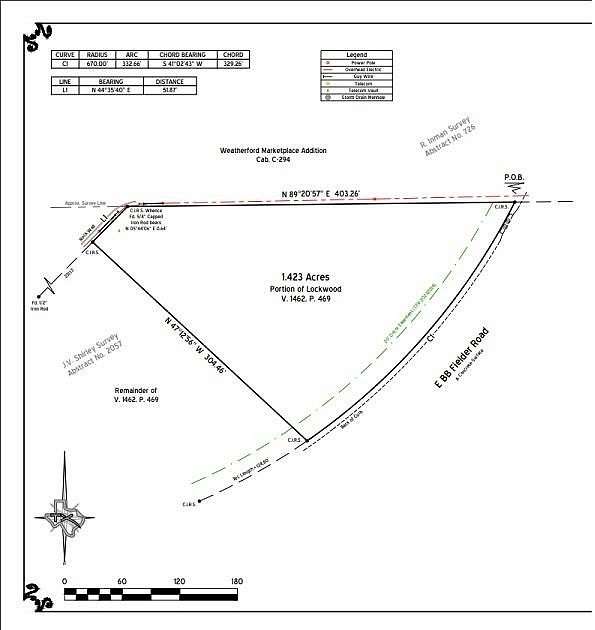 1.42 Acres of Commercial Land for Sale in Weatherford, Texas