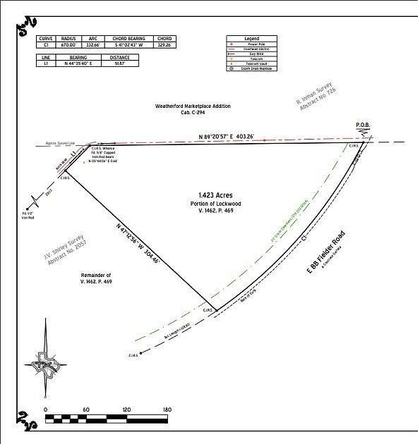 1.42 Acres of Land for Sale in Weatherford, Texas