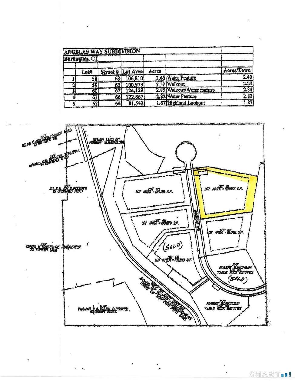 2.82 Acres of Residential Land for Sale in Burlington, Connecticut