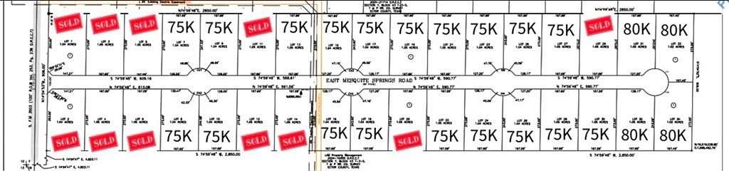 1 Acre of Residential Land for Sale in Odessa, Texas