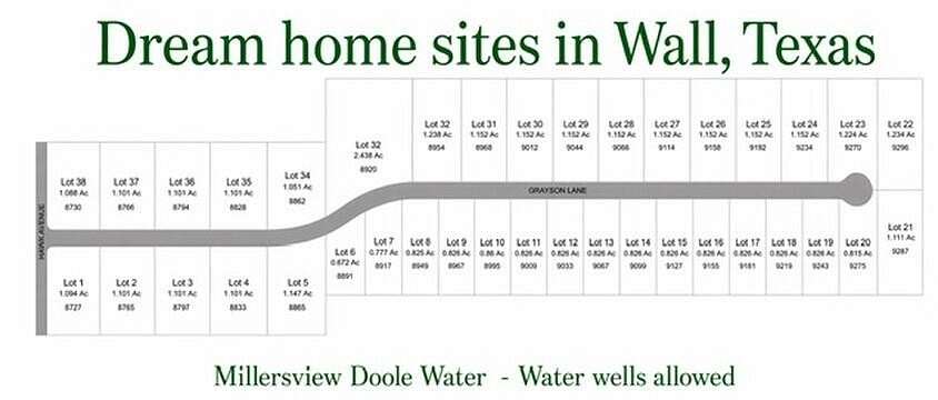 1.15 Acres of Residential Land for Sale in San Angelo, Texas