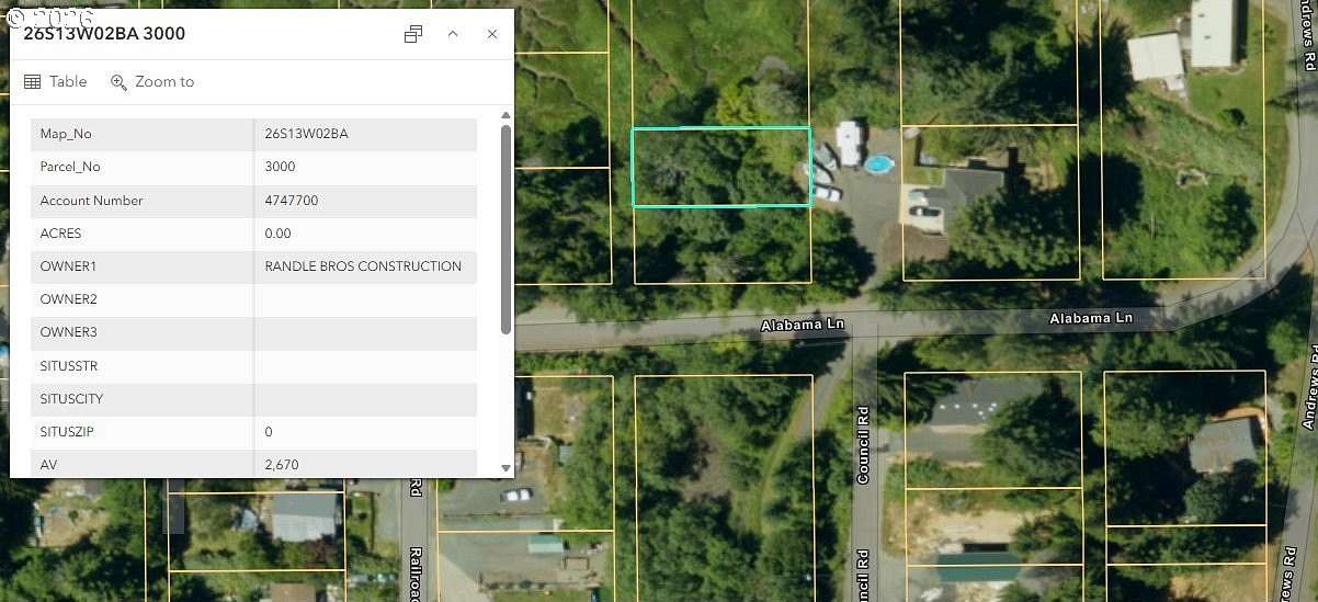 Land for Sale in Bunker Hill, Oregon