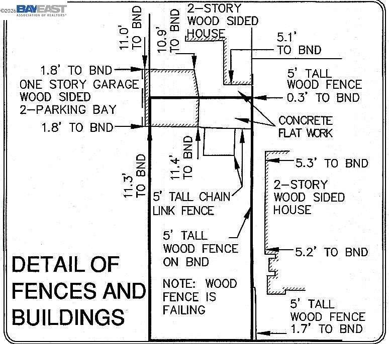0.09 Acres of Land for Sale in Oakland, California